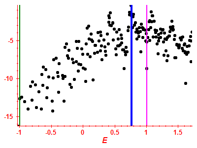 Strength function log